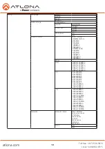 Preview for 10 page of Panduit ATLONA AT-UHD-CLSO-601 User Manual