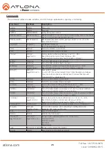 Preview for 26 page of Panduit ATLONA AT-UHD-CLSO-601 User Manual