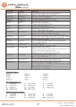 Preview for 28 page of Panduit ATLONA AT-UHD-CLSO-601 User Manual