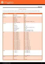 Preview for 71 page of Panduit ATLONA AT-UHD-PRO3-1616M Manual