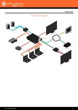 Предварительный просмотр 14 страницы Panduit ATLONA AT-UHD-SW-52ED User Manual