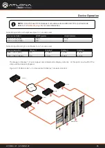 Предварительный просмотр 85 страницы Panduit Atlona OmniStream AT-OMNI-121 Manual