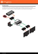 Предварительный просмотр 4 страницы Panduit Atlona OmniStream AT-OMNI-311 Solutions Setup And Configuration Manual