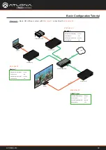 Предварительный просмотр 32 страницы Panduit Atlona OmniStream AT-OMNI-512 Manual