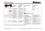 Preview for 12 page of Panduit BlackFin CT-2300 Series Instruction Manual