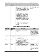 Preview for 18 page of Panduit DPOE12U1XY User Manual