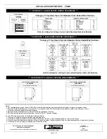 Предварительный просмотр 2 страницы Panduit Model PN60B Installation Instructions