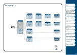 Preview for 47 page of Panduit MP200 Operator'S Manual