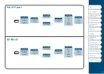 Preview for 54 page of Panduit MP200 Operator'S Manual