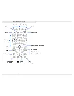 Preview for 10 page of Panduit PanTher LS8EQ Operator'S Manual