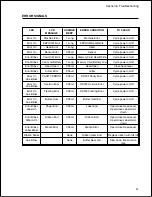 Preview for 59 page of Panduit PTR3E Operator And Technical Reference Manual