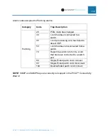 Preview for 153 page of Panduit Smartzone PViQ Connectivity System User Manual