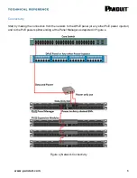 Предварительный просмотр 6 страницы Panduit SmartZone PViQ Technical Reference