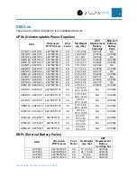 Preview for 6 page of Panduit smartzone U01N11L Installation Manual