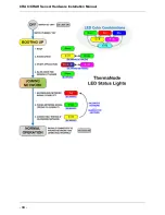 Preview for 34 page of Panduit SynapSense CRAC Installation Manual