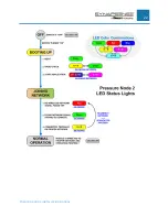 Предварительный просмотр 23 страницы Panduit SynapSense Pressure Node Installation Manual