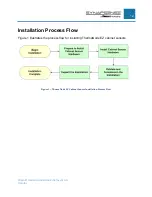 Preview for 13 page of Panduit Synapsense ThermaNode EZ Installation Manual