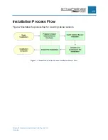 Preview for 29 page of Panduit Synapsense ThermaNode EZ Installation Manual