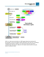 Preview for 51 page of Panduit Synapsense ThermaNode EZ Installation Manual