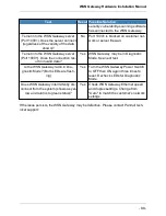 Preview for 33 page of Panduit Synapsense WSN Installation Manual