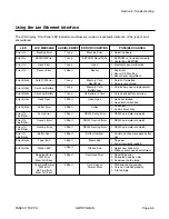 Preview for 65 page of Panduit TDP42H Operator'S Manual