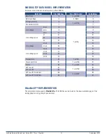 Preview for 14 page of Panduit VeriSafe VS2-NET User Manual