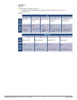 Preview for 16 page of Panduit VeriSafe VS2-NET User Manual