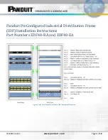 Preview for 1 page of Panduit ZDF48-EA Installation Instructions Manual