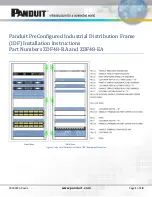 Panduit ZDF48-RA Installation Instructions Manual preview