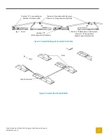 Preview for 9 page of PanelClaw Polar Bear East/West 10 Degree Installation Manual