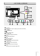 Preview for 7 page of PANGOO LE-24S600F User Manual