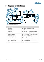 Предварительный просмотр 30 страницы PANHANS 245/10 Operating Manual