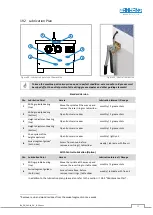 Предварительный просмотр 55 страницы PANHANS 245/10 Operating Manual