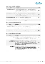 Предварительный просмотр 58 страницы PANHANS 245/10 Operating Manual