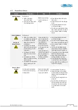 Предварительный просмотр 22 страницы PANHANS 245|20 Operating Manual