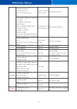 Preview for 12 page of Panio CH8810K User Manual