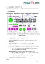 Preview for 10 page of Panlab Rotarod LE8205 Hardware User Manual