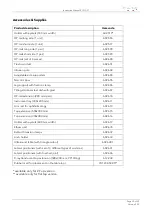 Preview for 30 page of PANNOMED ECO LIFT 6H1.6P0.CCCC Instruction Manual