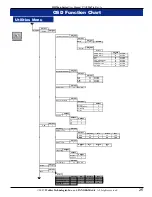 Preview for 25 page of Panorama HDMon Series User Manual