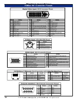 Preview for 30 page of Panorama HDMon Series User Manual