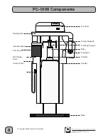 Preview for 8 page of Panoramic PC-1000 Service Manual