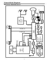 Preview for 3 page of Panoramic TVP-2015AD Service Manual