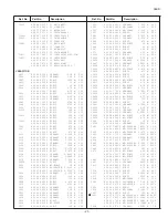 Предварительный просмотр 21 страницы Panoramic TVP-2105AS Service Manual