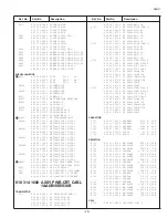 Предварительный просмотр 25 страницы Panoramic TVP-2105AS Service Manual