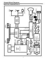 Предварительный просмотр 3 страницы Panoramic TVP-2905AS Service Manual