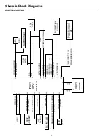 Предварительный просмотр 4 страницы Panoramic TVP-2905AS Service Manual