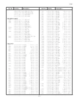 Предварительный просмотр 21 страницы Panoramic TVP-2905AS Service Manual