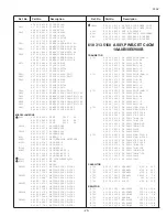 Предварительный просмотр 25 страницы Panoramic TVP-2905AS Service Manual