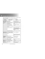 Preview for 17 page of Pansat 2500A User Manual