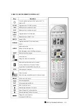 Предварительный просмотр 10 страницы Pansat 250SM User Manual